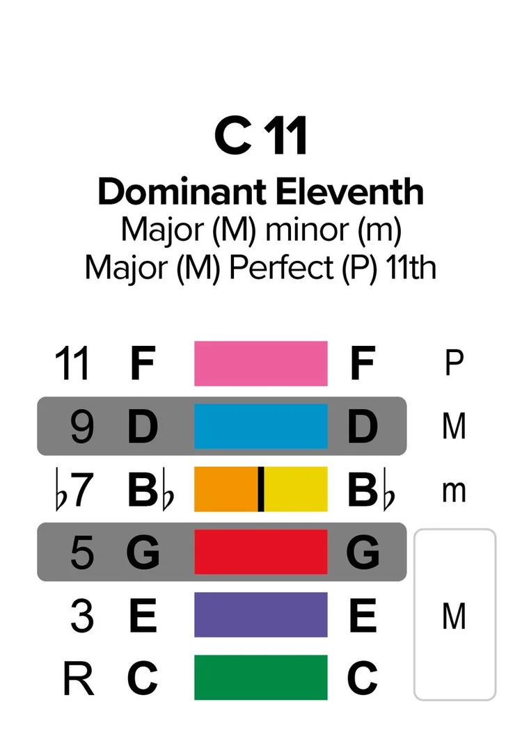 c11-1
