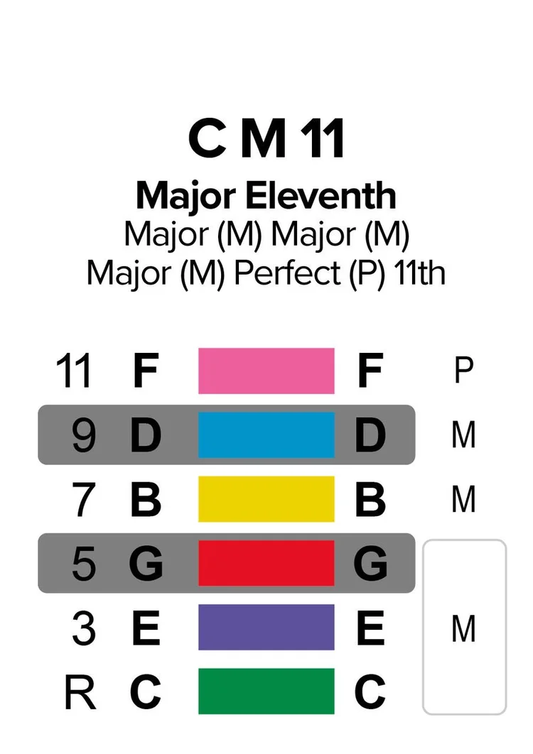 c11-2