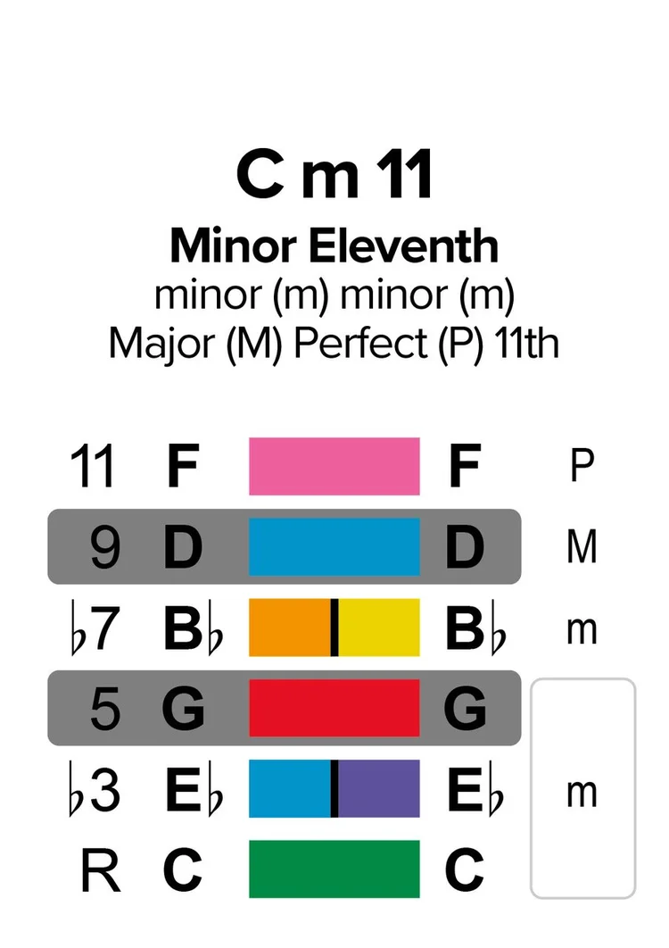 c11-3