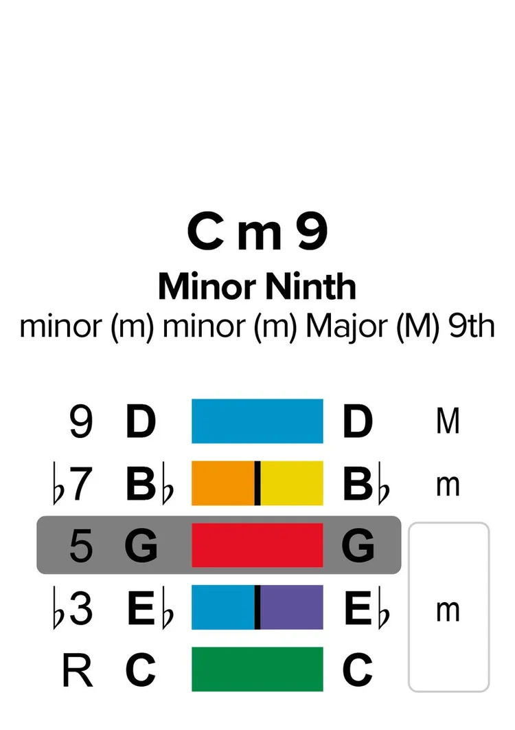 cm9-2