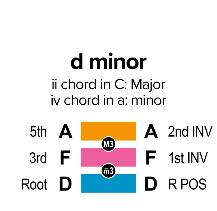 cmajor2