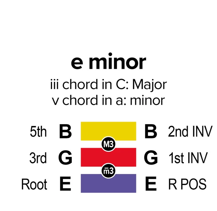 cmajor3