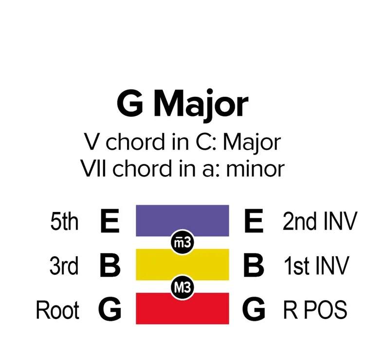 cmajor4