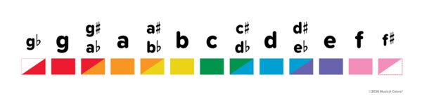 Musical Colors - Visual Color-Coded Music Instrument System